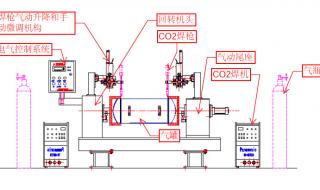 环缝自动焊机焊接设备