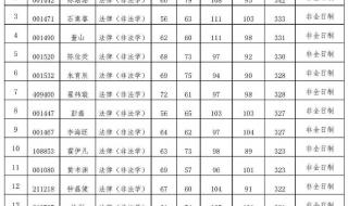 同济大学法学院博士点怎么恢复 同济大学法学院